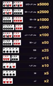 توربو بلوت
