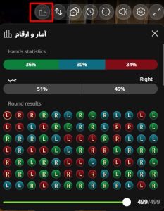 گل یا پوچ